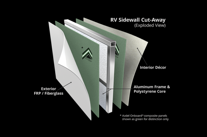 A group of Heartland RV sidewall components against a black background.