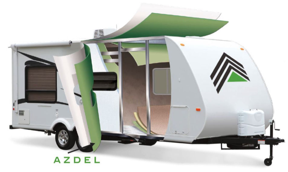 Heartland Difference Heartland RVs