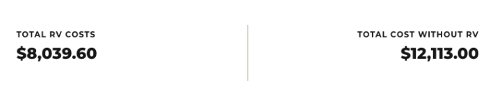 RV Camping & Vacation at Walt Disney World: Budget Breakdown