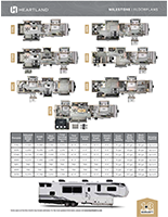 Floor plans, specifications table, and exterior view of Heartland Milestone fifth-wheel recreational vehicles.